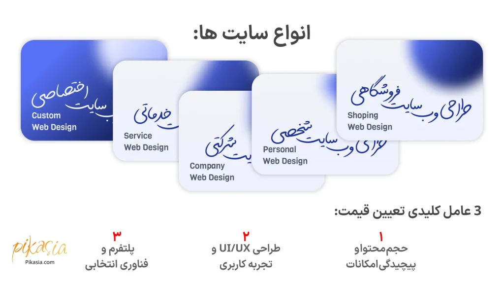 انواع سایت و ۳ عامل کلیدی تعیین قیمت