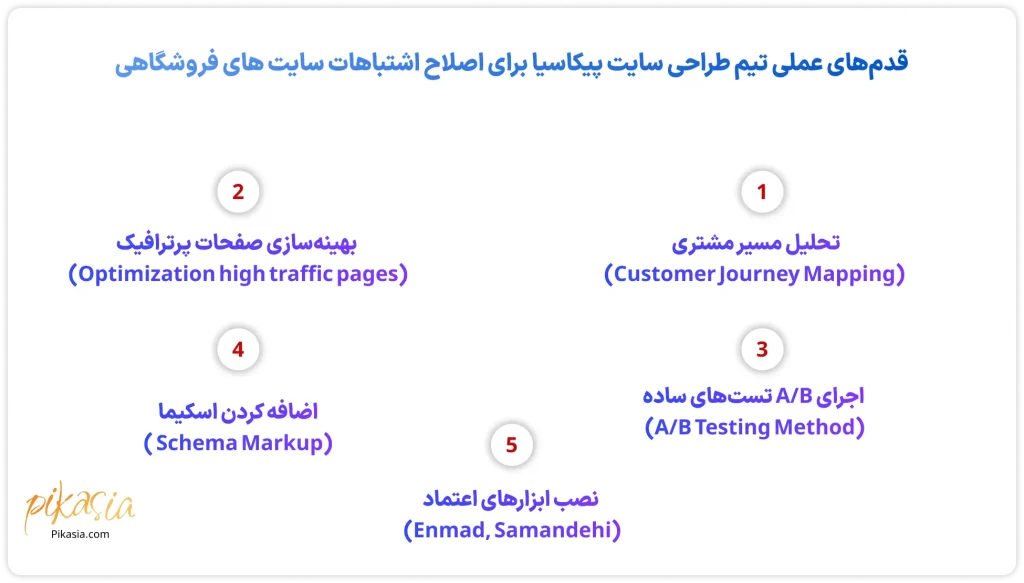 راهکار های عملی تیم پیکاسیا برای اصلاح اشتباهات