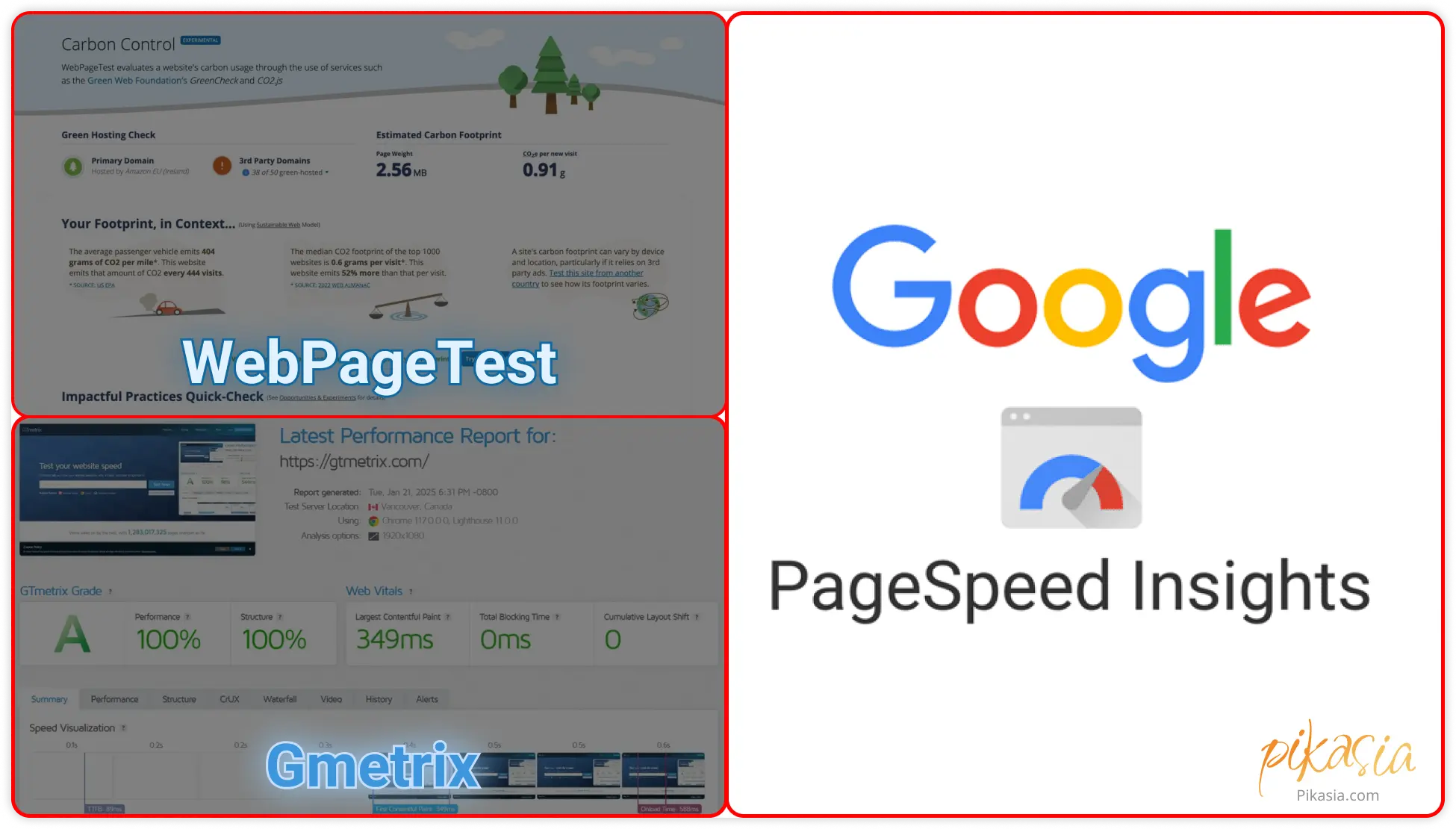 ابزار های آنالیز سرعت سایت