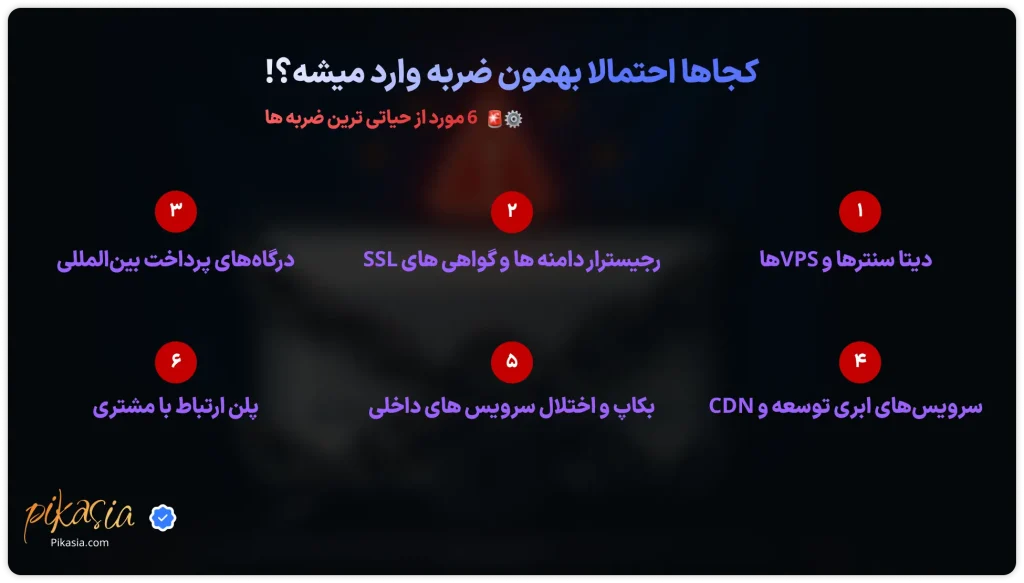 احتمالا کجا به ما ضربه وارد میشه